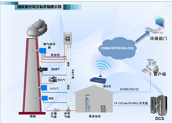 1666602087402261.jpg TLG-3110型烟气排放连续监测系统2.jpg