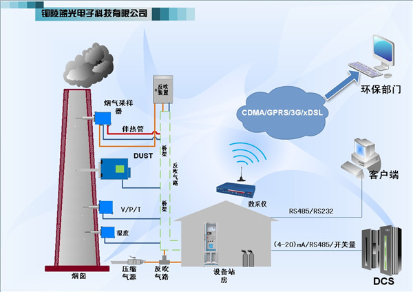 1666602378677320.jpg 2污染源二氧化碳排放连续监测系统2.jpg